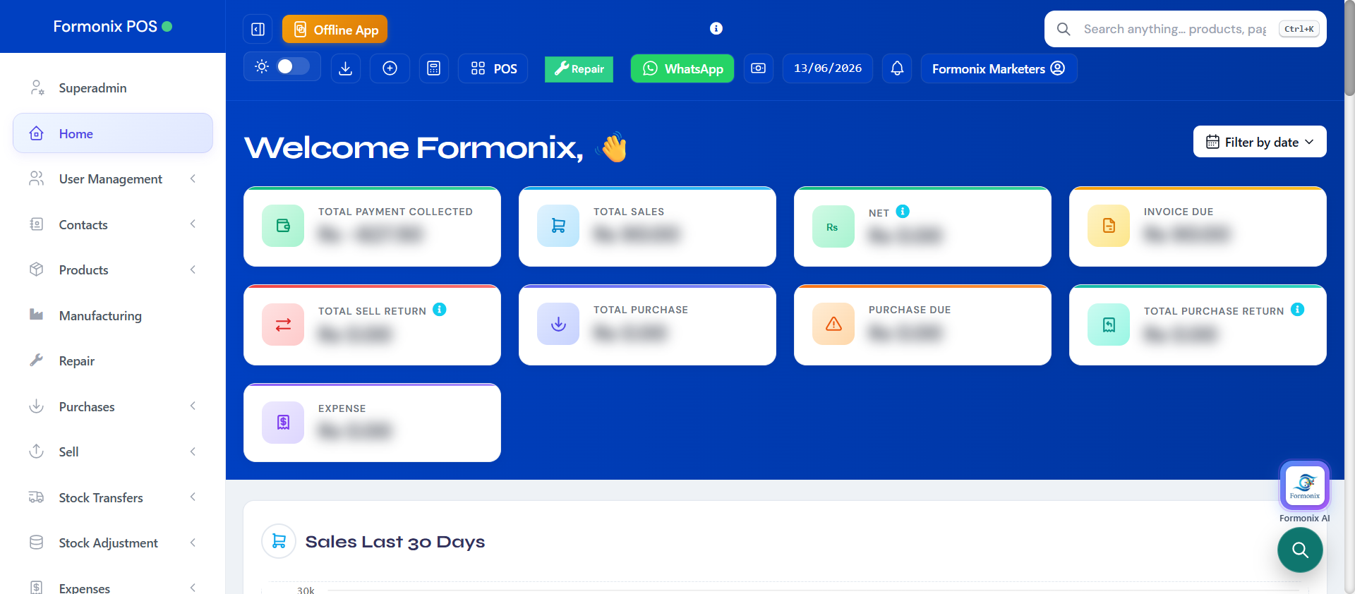 Formonix POS dashboard showing sales, profit and stock at a glance